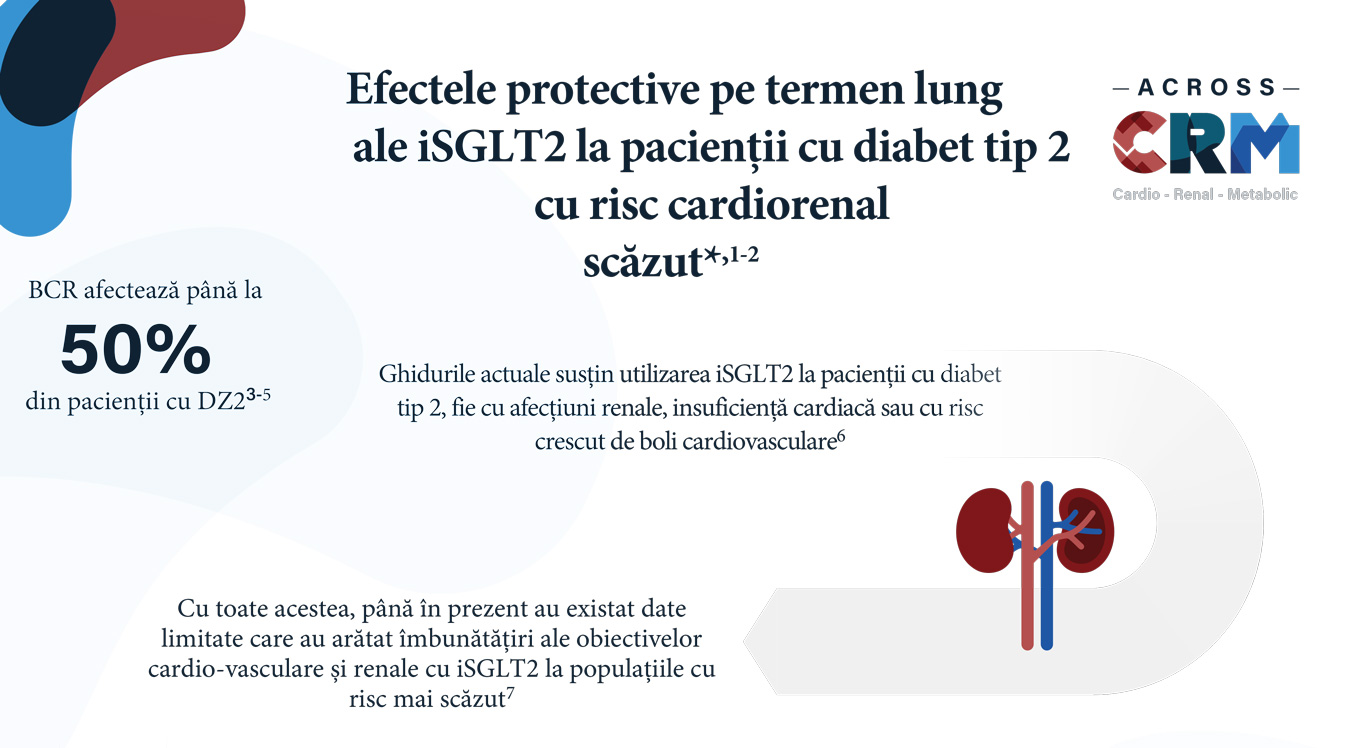 Efectele protective pe termen lung iSGLT2