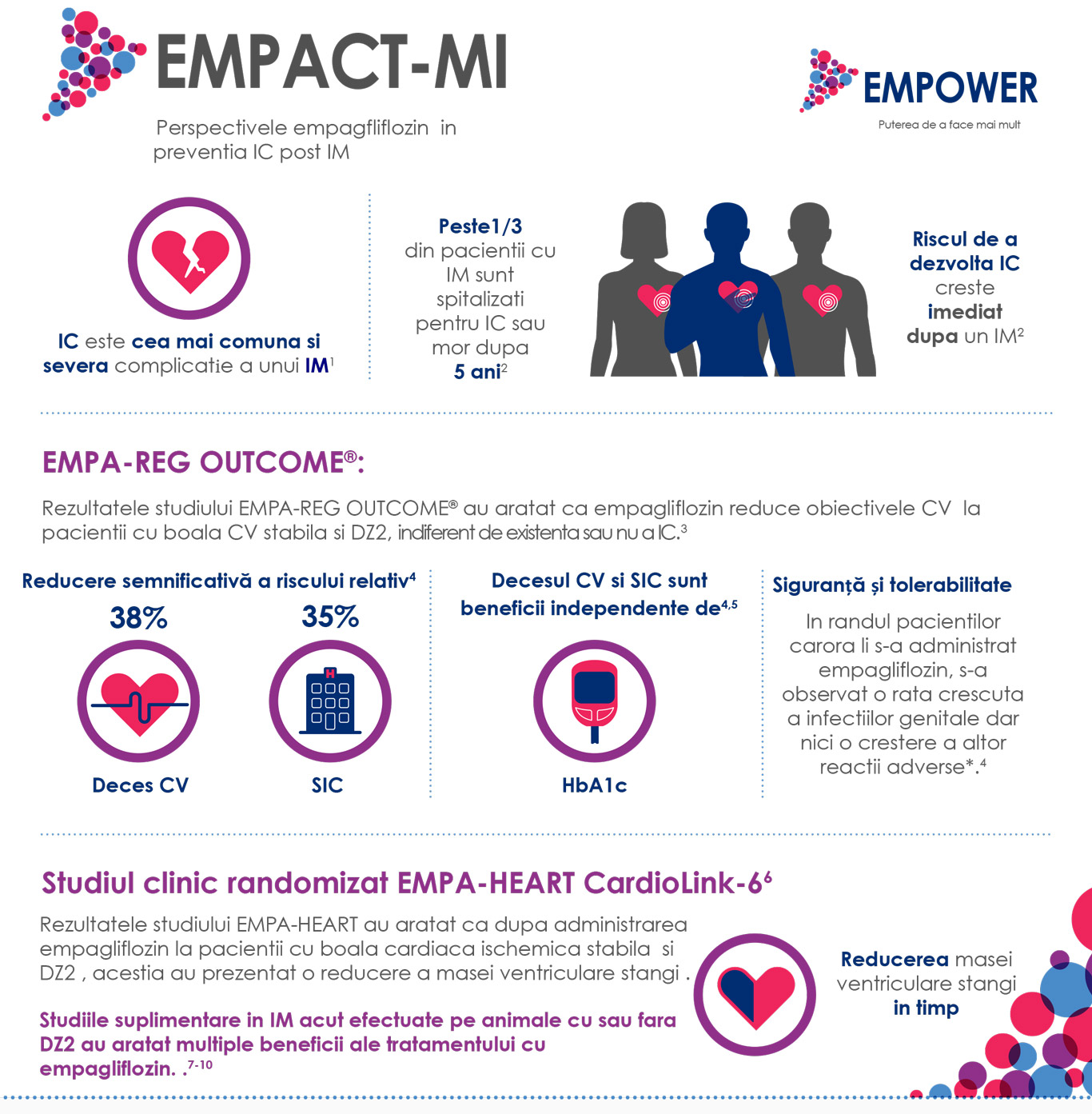 Rezultate Studiu Empulse