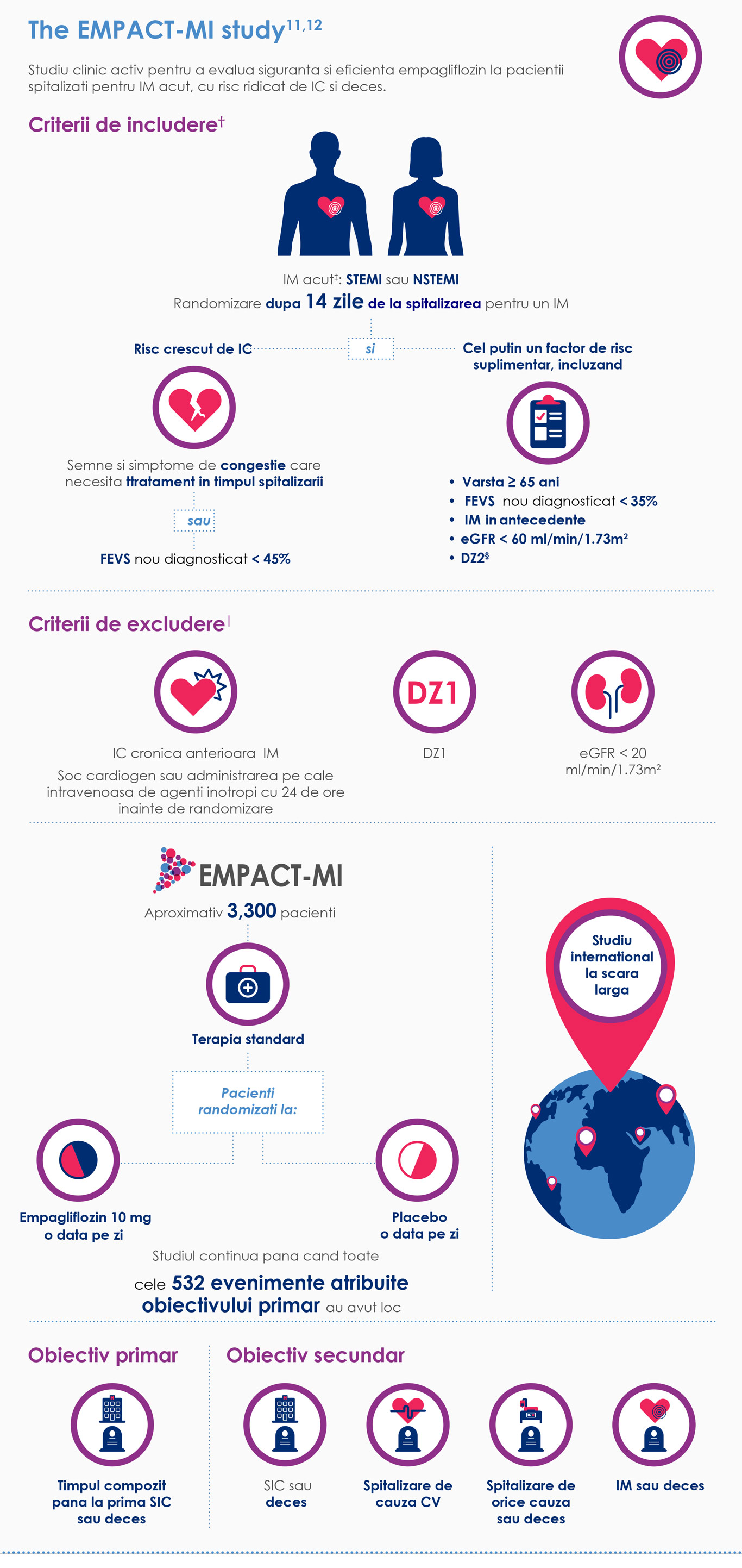 Rezultate Studiu Empulse