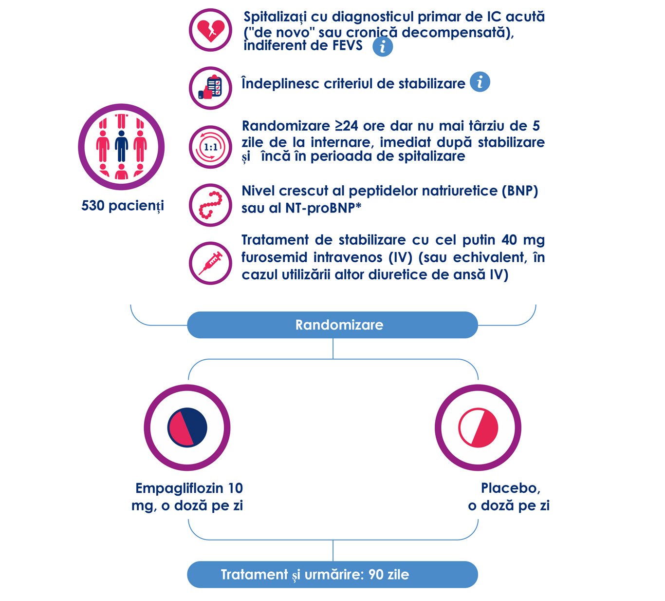 Grafic Insuficienta Cardiaca