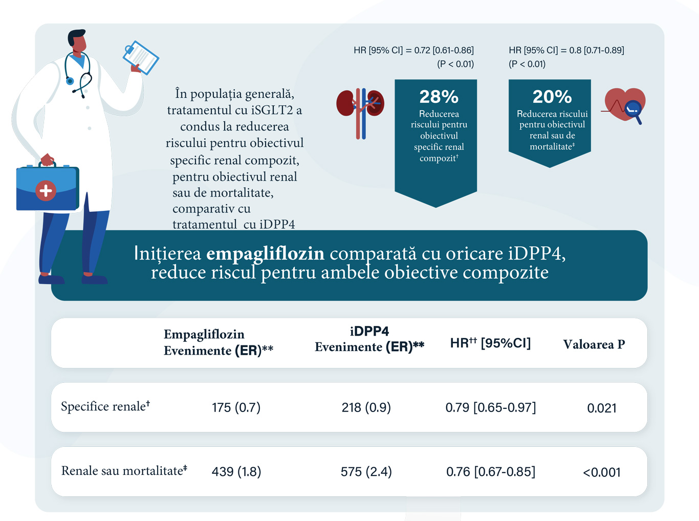 Studiu iSGLT2 empaglifozin