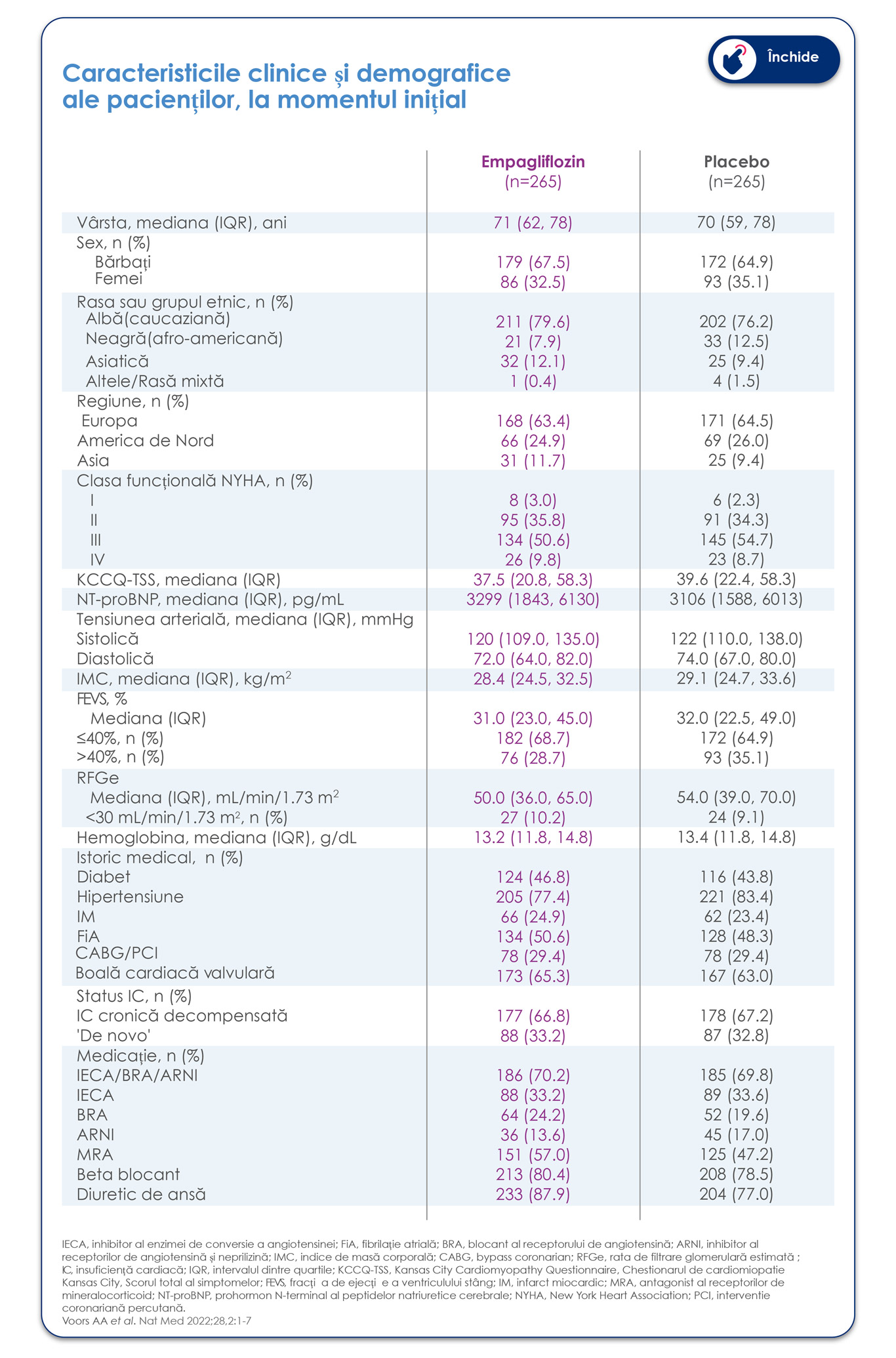Rezultate Studiu Empulse