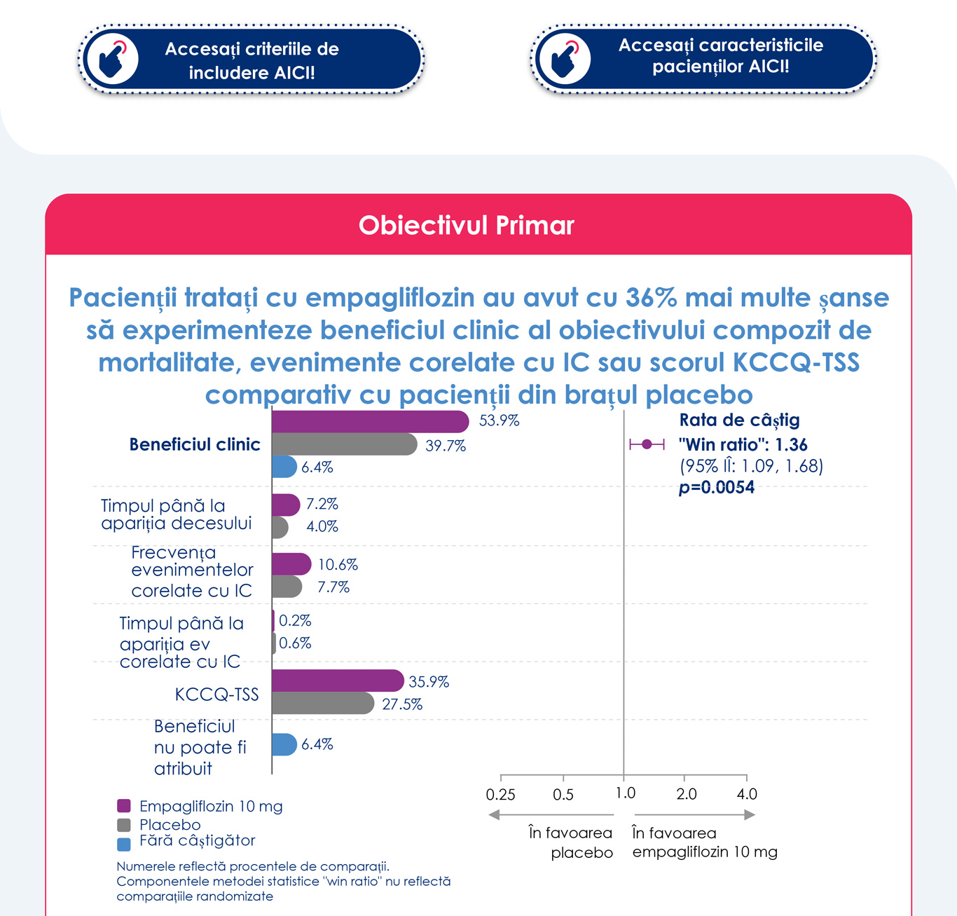 Rezultate Studiu Empulse