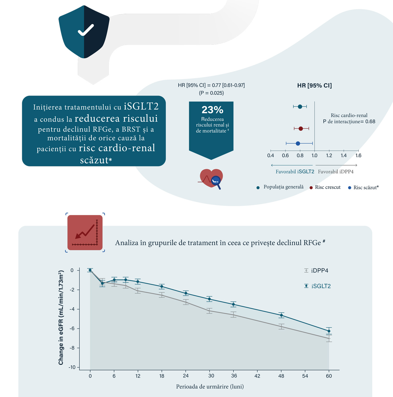 Studiu iSGLT2 empaglifozin