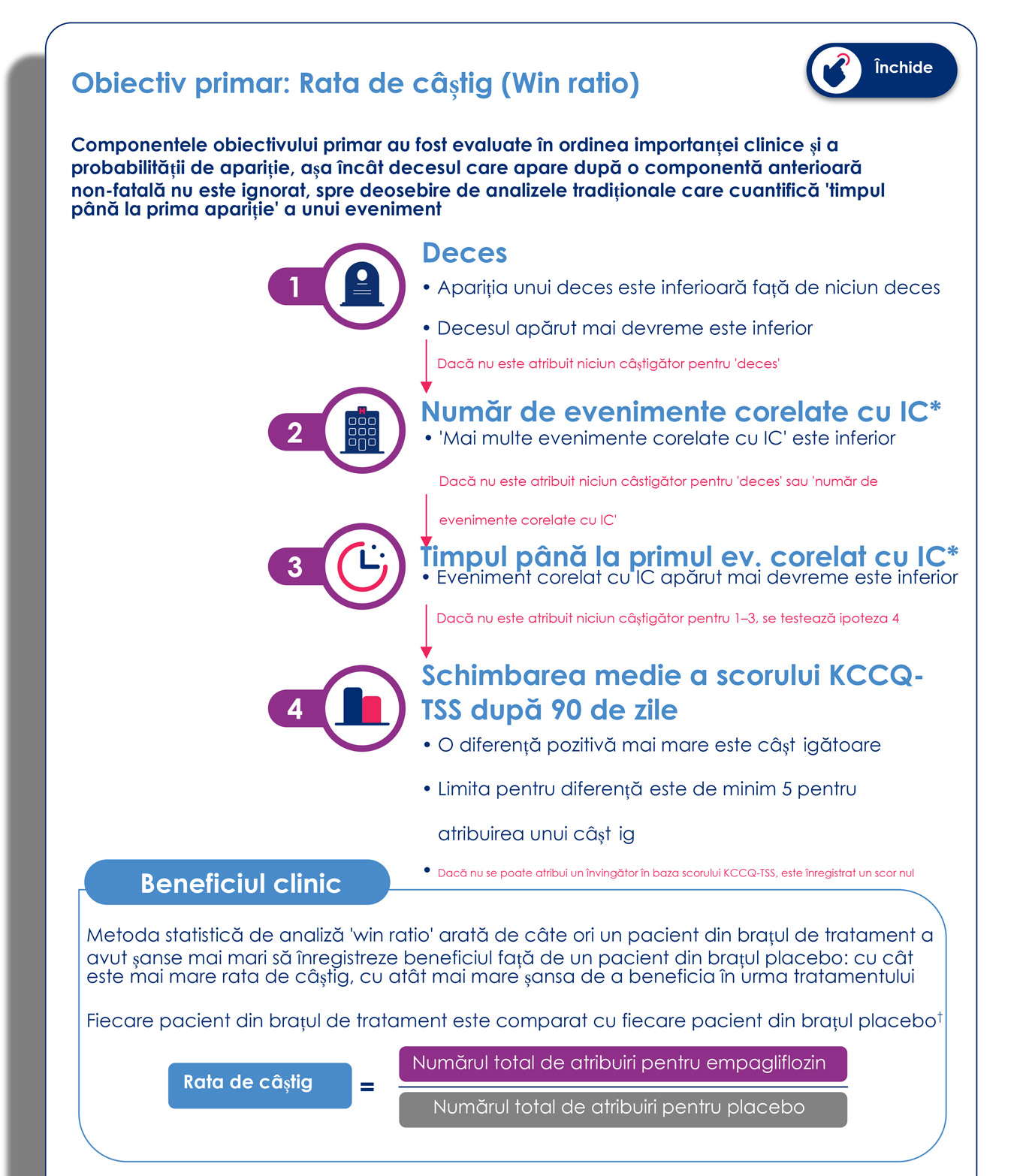 Rezultate Studiu Empulse