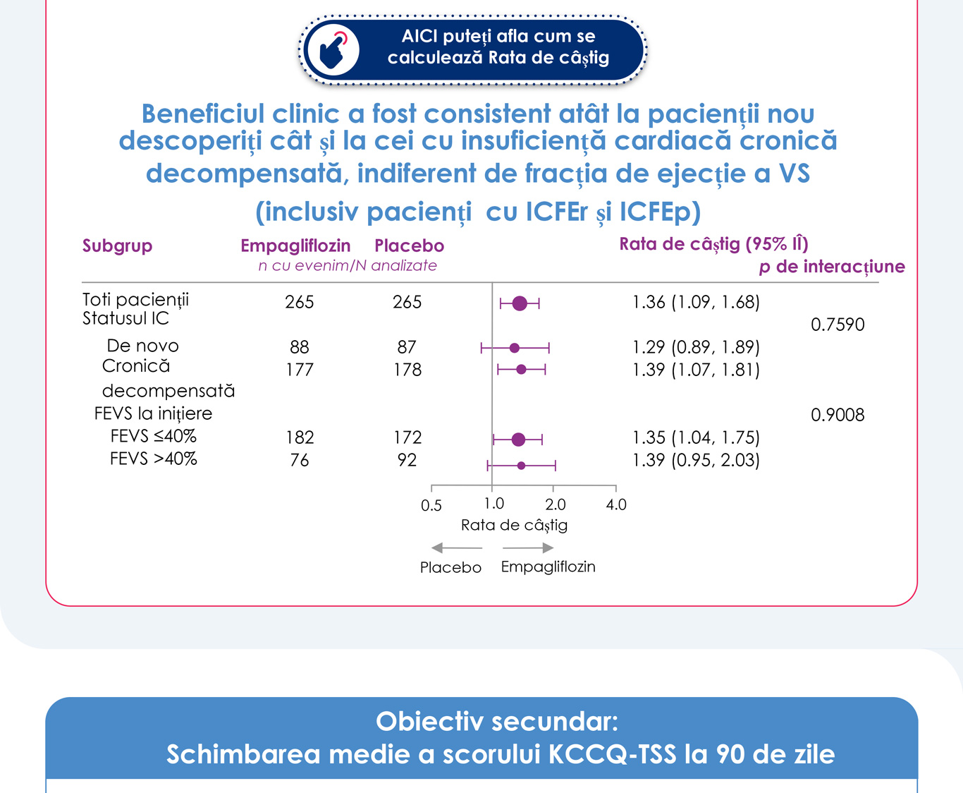 Rezultate Studiu Empulse