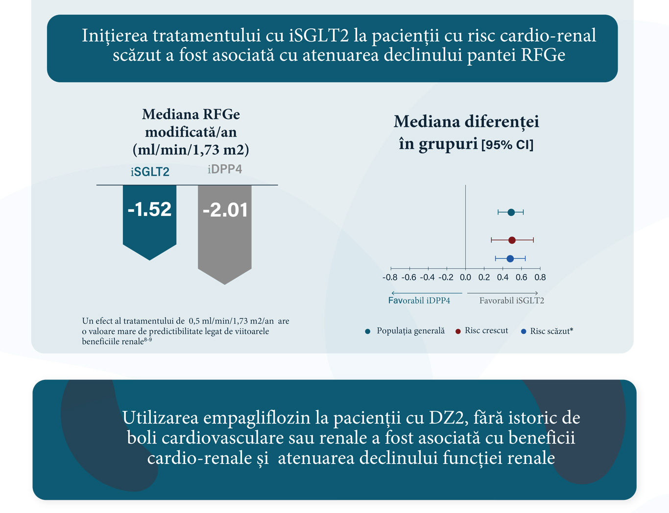 Studiu iSGLT2 vs iDPP4