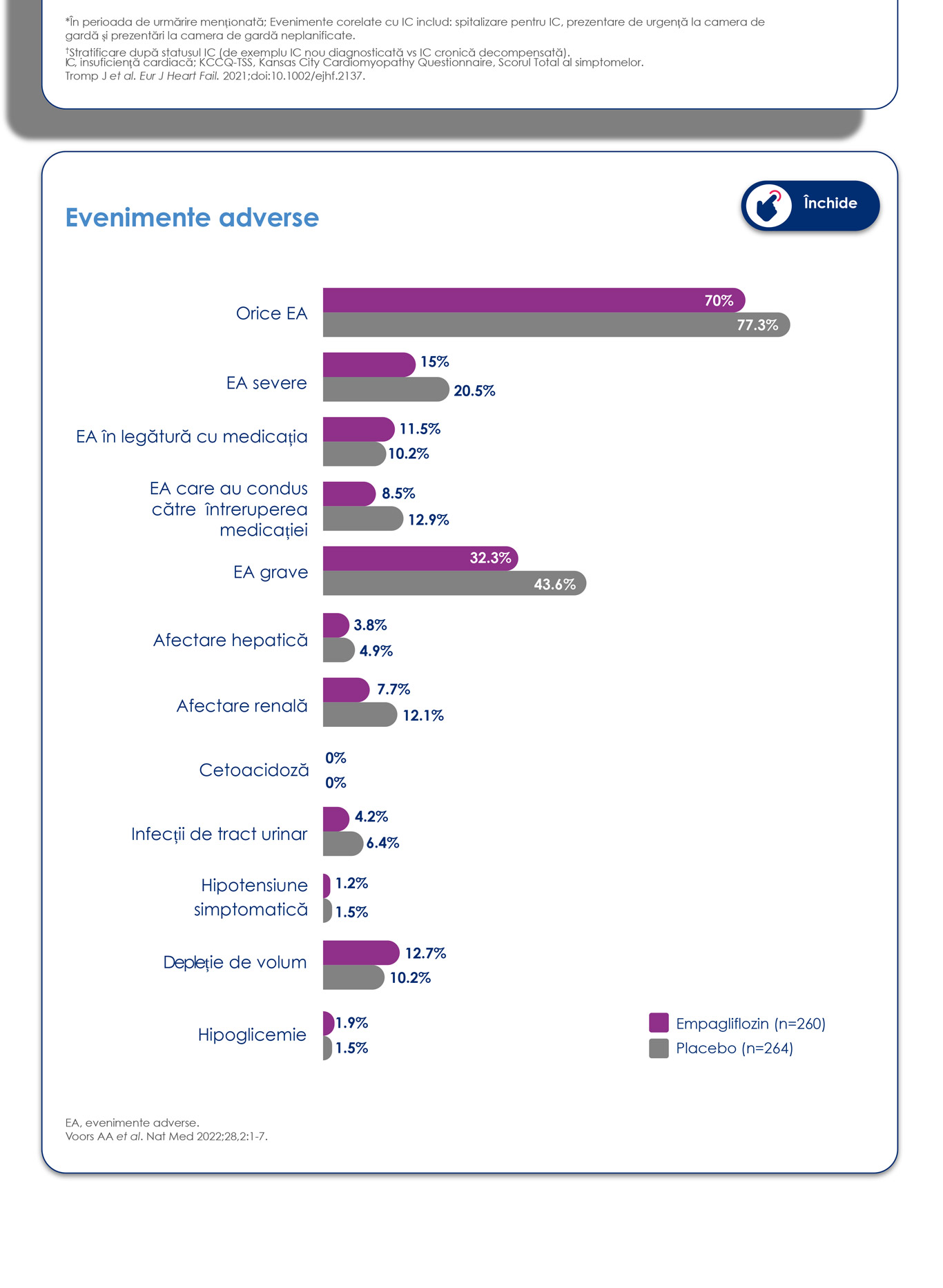 Rezultate Studiu Empulse