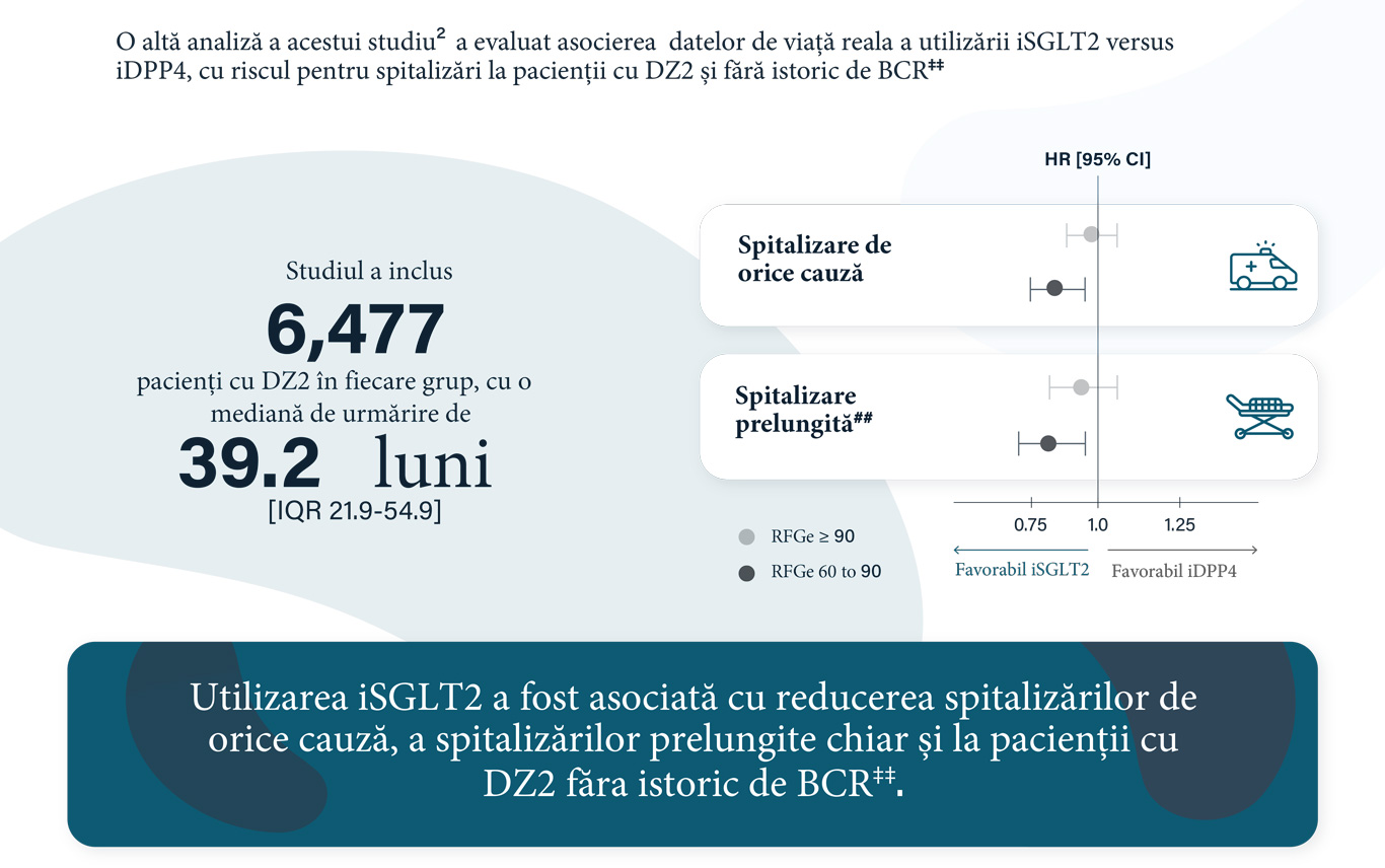 Studiu iSGLT2 vs iDPP4