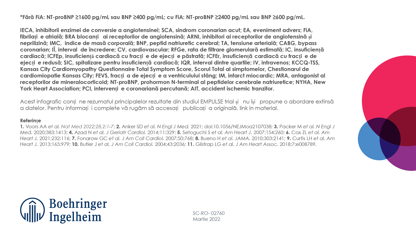 Rezultate Studiu Empulse